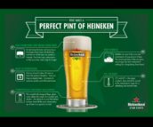 Pulling the perfect pint